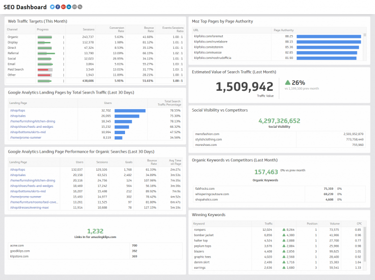 seo-dashboard | Solutions Time