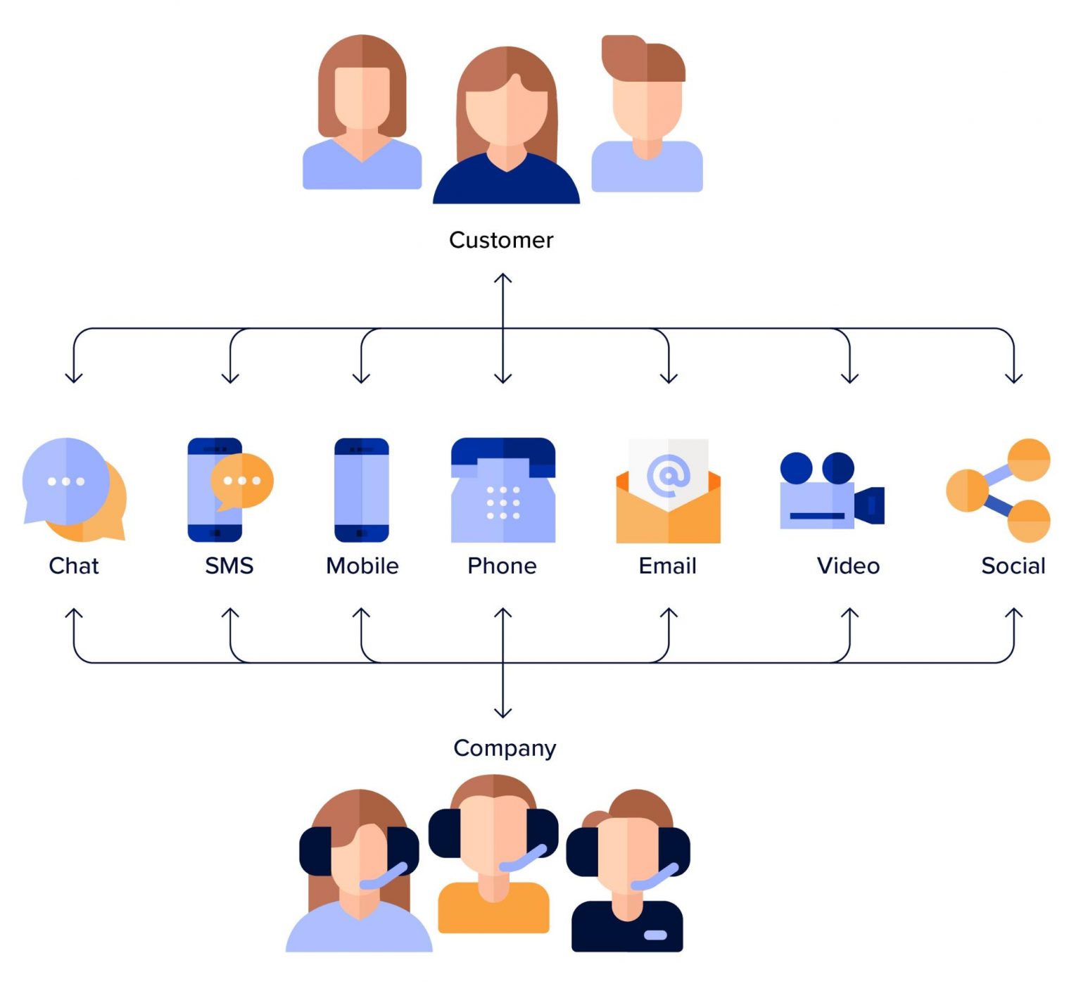 call-contact-system-solutions-time